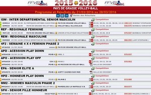 Programme et Résultats du 21/03/2016 au 28/03/2016