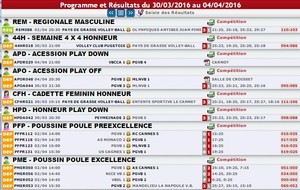 Programme et Résultats du 30/03/2016 au 04/04/2016