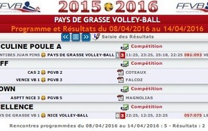 Programme et Résultats du 08/04/2016 au 14/04/2016