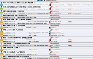 Programme et Résultats du 22/04/2016 au 28/04/2016