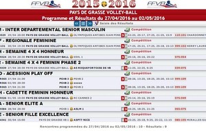 Programme et Résultats du 27/04/2016 au 02/05/2016
