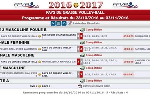 Programme et Résultats du 28/10/2016 au 03/11/2016