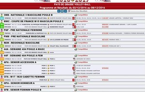 Programme et Résultats du 02/12/2016 au 08/12/2016