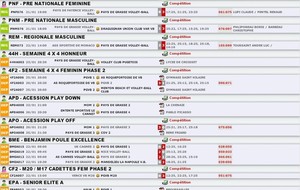 Programme et Résultats du 20/01/2017 au 26/01/2017