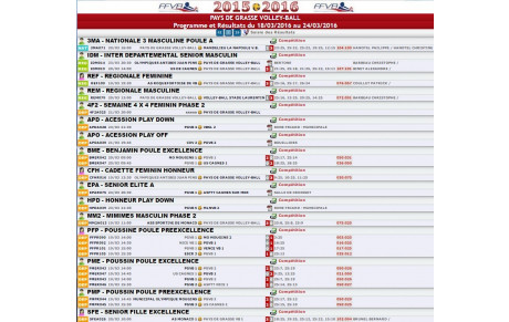 Programme et Résultats du 18/03/2016 au 24/03/2016