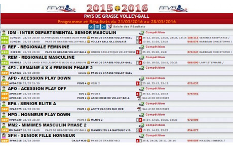Programme et Résultats du 21/03/2016 au 28/03/2016