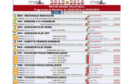 Programme et Résultats du 30/03/2016 au 04/04/2016