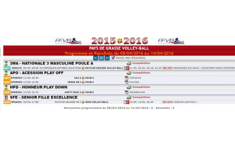 Programme et Résultats du 08/04/2016 au 14/04/2016