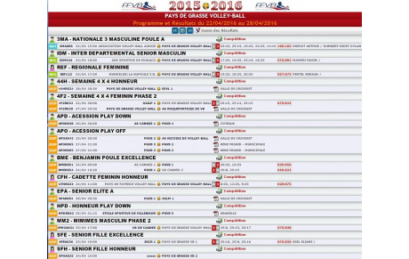 Programme et Résultats du 22/04/2016 au 28/04/2016