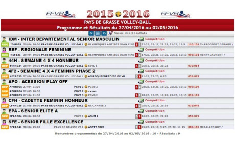 Programme et Résultats du 27/04/2016 au 02/05/2016