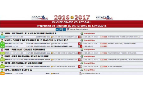 Programme et Résultats du 07/10/2016 au 13/10/2016