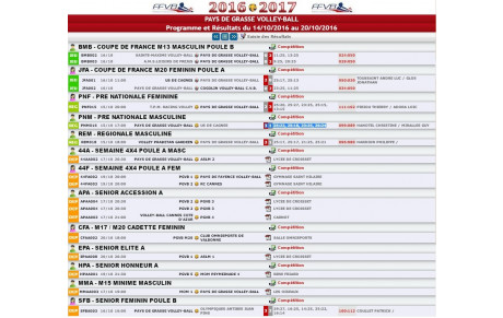 Programme et Résultats du 14/10/2016 au 20/10/2016