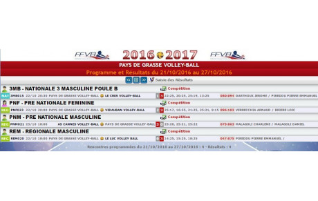 Programme et Résultats du 21/10/2016 au 27/10/2016