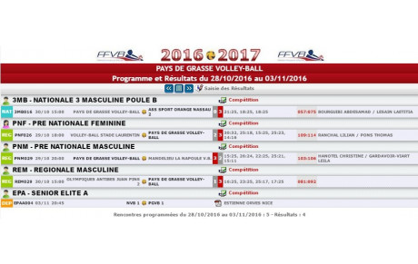 Programme et Résultats du 28/10/2016 au 03/11/2016
