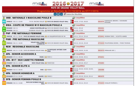Programme et Résultats du 31/10/2016 au 07/11/2016