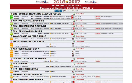 Programme et Résultats du 11/11/2016 au 17/11/2016