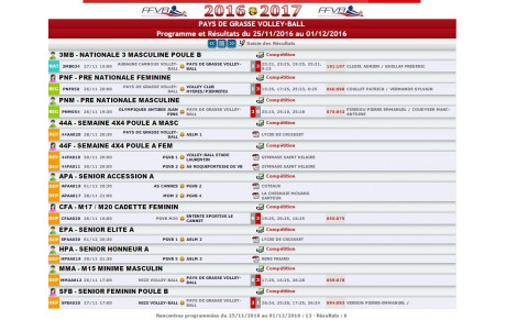Programme et Résultats du 25/11/2016 au 01/12/2016