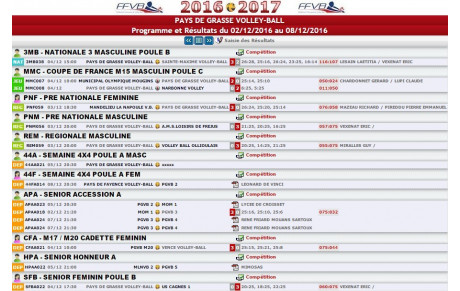 Programme et Résultats du 02/12/2016 au 08/12/2016