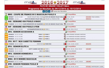 Programme et Résultats du 09/12/2016 au 15/12/2016