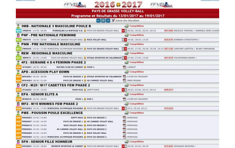 Programme et Résultats du 13/01/2017 au 19/01/2017