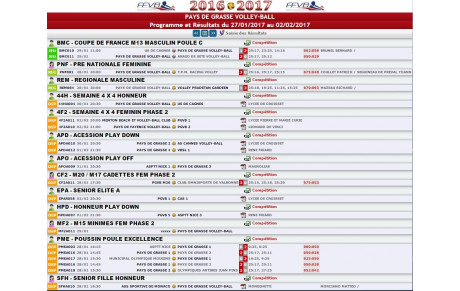 Programme et Résultats du 27/01/2017 au 02/02/2017