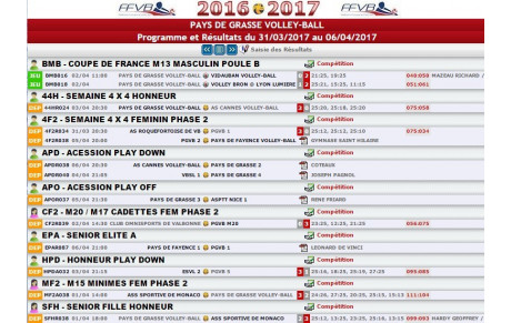 Programme et Résultats du 31/03/2017 au 06/04/2017