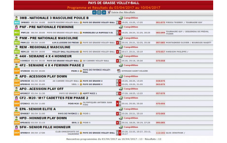 Programme et Résultats du 03/04/2017 au 10/04/2017