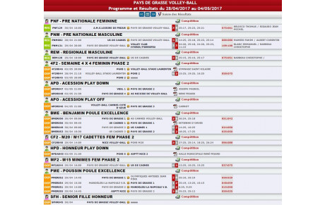 Programme et Résultats du 28/04/2017 au 04/05/2017