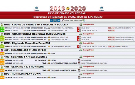 Programme et Résultats du 07/02/2020 au 13/02/2020